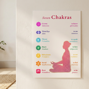 Die sieben Chakren mit Affirmationen · Fine Art Print A4–A2 | Spirituelles Chakra Poster