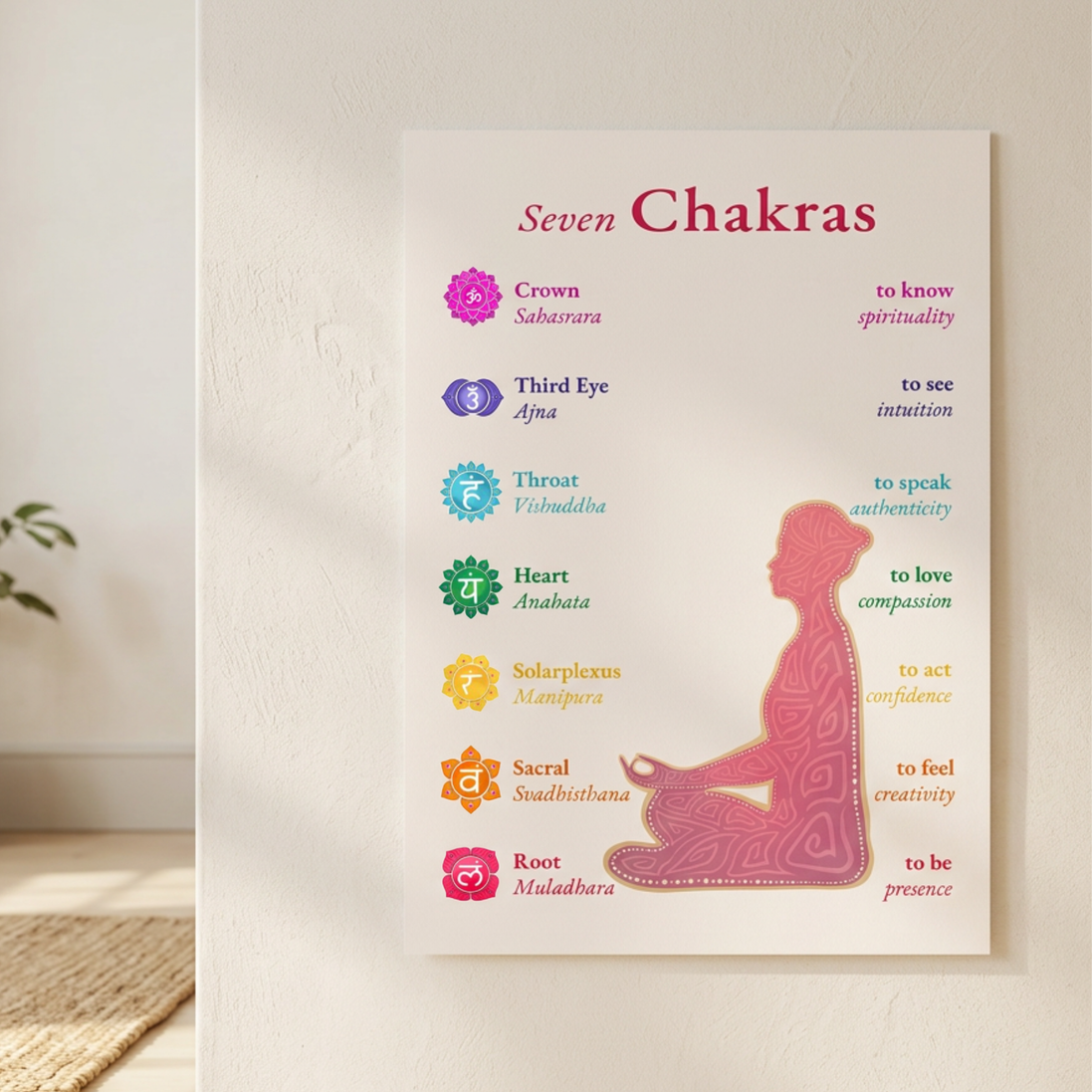 Die sieben Chakren mit Affirmationen · Fine Art Print A4–A2 | Spirituelles Chakra Poster